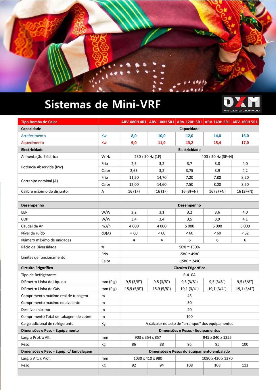 (A) Frio 11,50 14,70 7,20 7,80 8,20 Calor 12,00 14,60 7,50 8,00 8,50 Calibre máximo do disjuntor A 16 (1F) 16 (1F) 16 (3F+N) 16 (3F+N) 16 (3F+N) Desempenho Desempenho EER W/W 3,2 3,1 3,2 3,6 4,0 COP