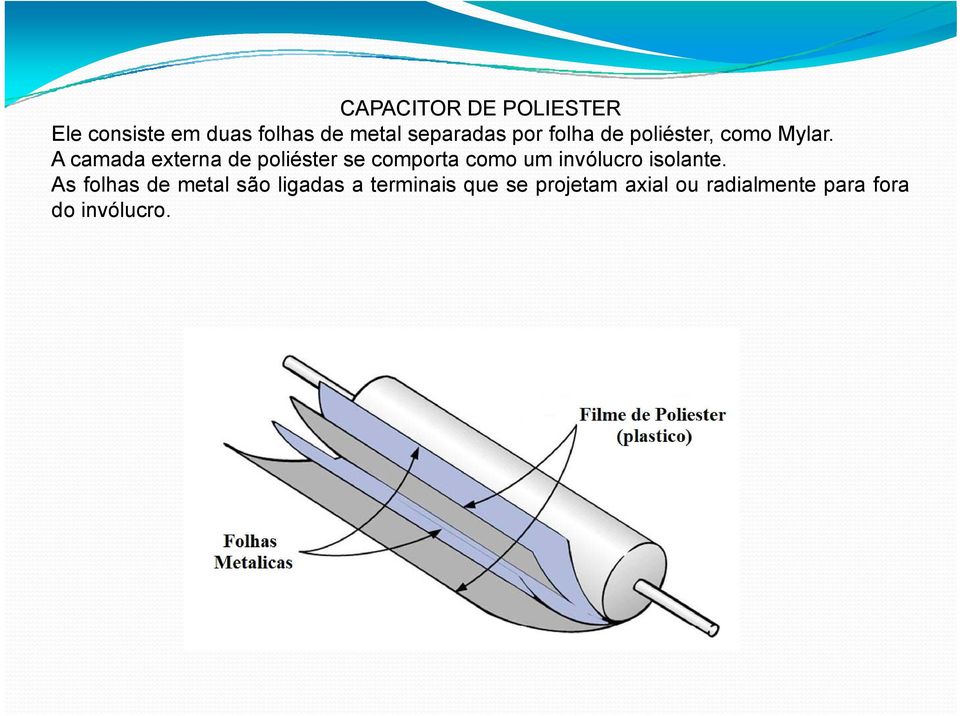 A camada externa de poliéster se comporta como um invólucro isolante.