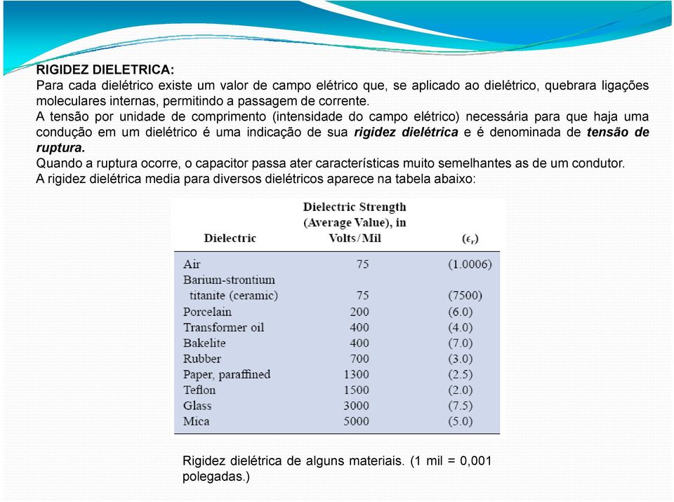 A tensão por unidade de comprimento (intensidade do campo elétrico) necessária para que haja uma condução em um dielétrico é uma indicação de sua rigidez