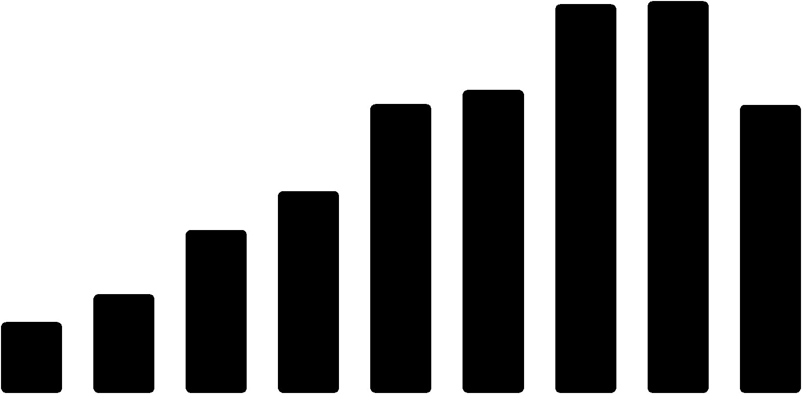 Demandas de Auditoria de Órgãos de Controle 1919ral 6003,0 6051,0 1916ral 1913ral 4426,0