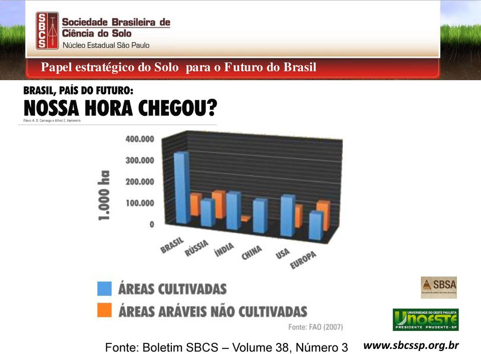 Brasil Fonte: Boletim