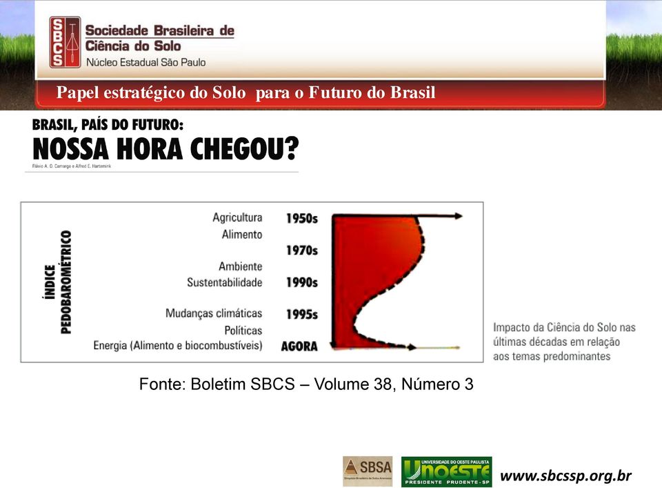Brasil Fonte: Boletim
