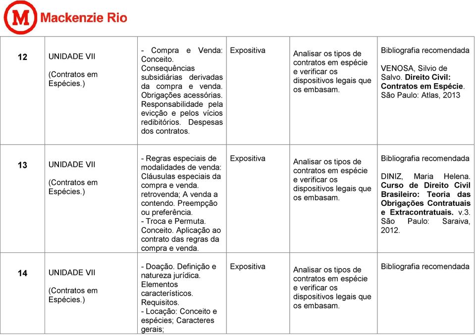 São Paulo: Atlas, 2013 13 UNIDADE VII (Contratos em Espécies.) - Regras especiais de modalidades de venda: Cláusulas especiais da compra e venda. retrovenda; A venda a contendo.