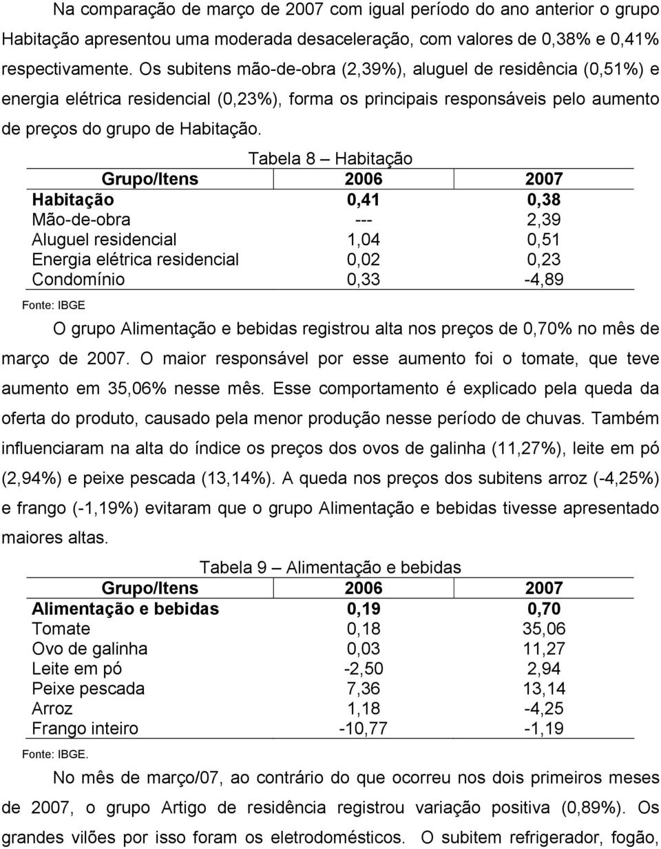 Tabela 8 Habitação Habitação 0,41 0,38 Mão-de-obra --- 2,39 Aluguel residencial 1,04 0,51 Energia elétrica residencial 0,02 0,23 Condomínio 0,33-4,89 O grupo Alimentação e bebidas registrou alta nos