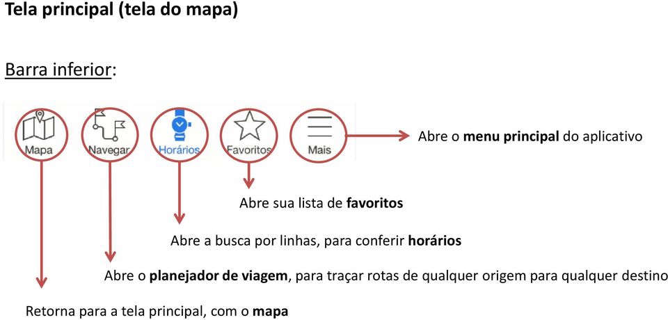 conferir horários Abre o planejador de viagem, para traçar rotas de