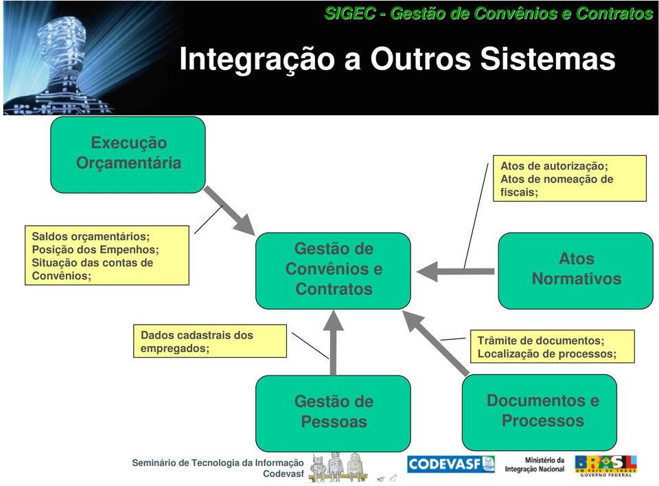 Convênios; Gestão de Convênios e Contratos Atos Normativos Dados cadastrais dos