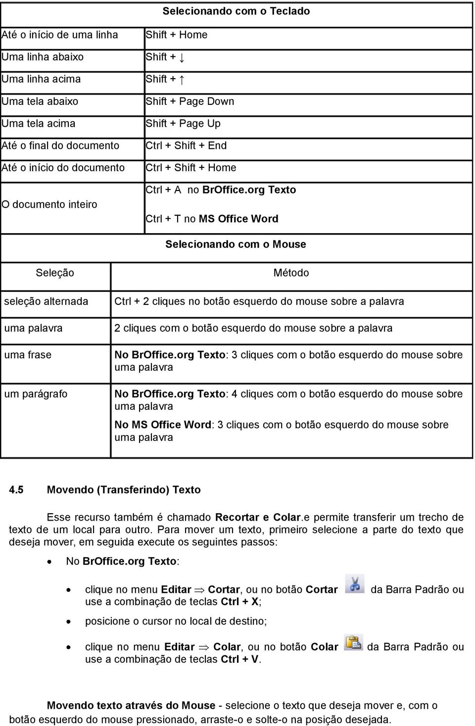 org Texto Ctrl + T no MS Office Word Selecionando com o Mouse Seleção seleção alternada uma palavra uma frase um parágrafo Método Ctrl + 2 cliques no botão esquerdo do mouse sobre a palavra 2 cliques