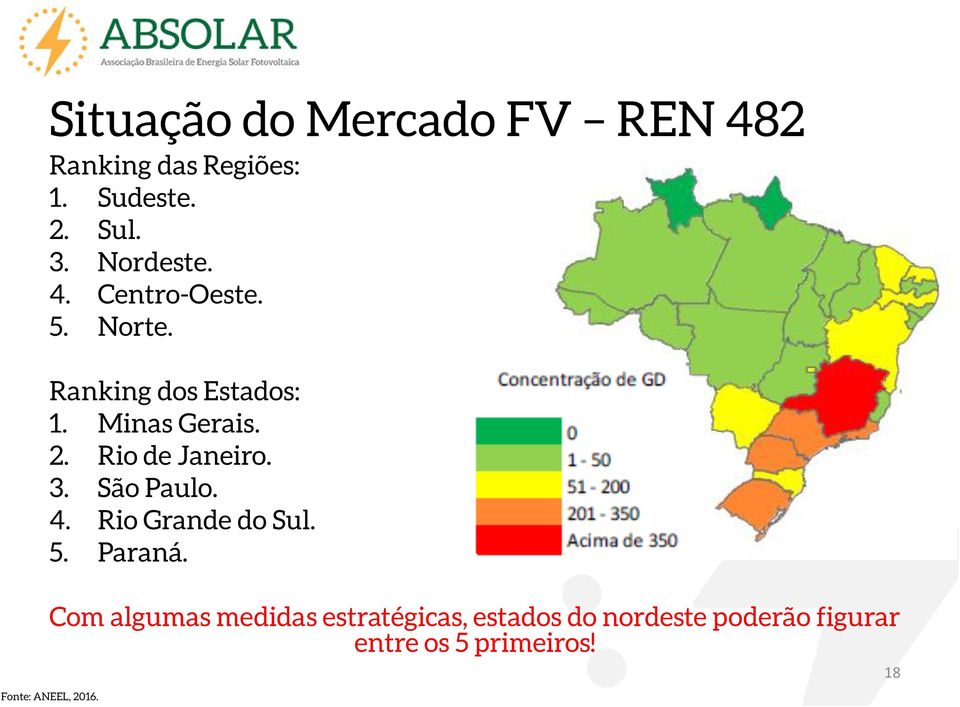 Rio de Janeiro. 3. São Paulo. 4. Rio Grande do Sul. 5. Paraná.