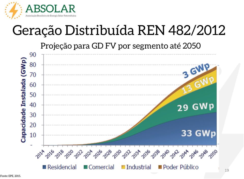 GD FV por segmento até