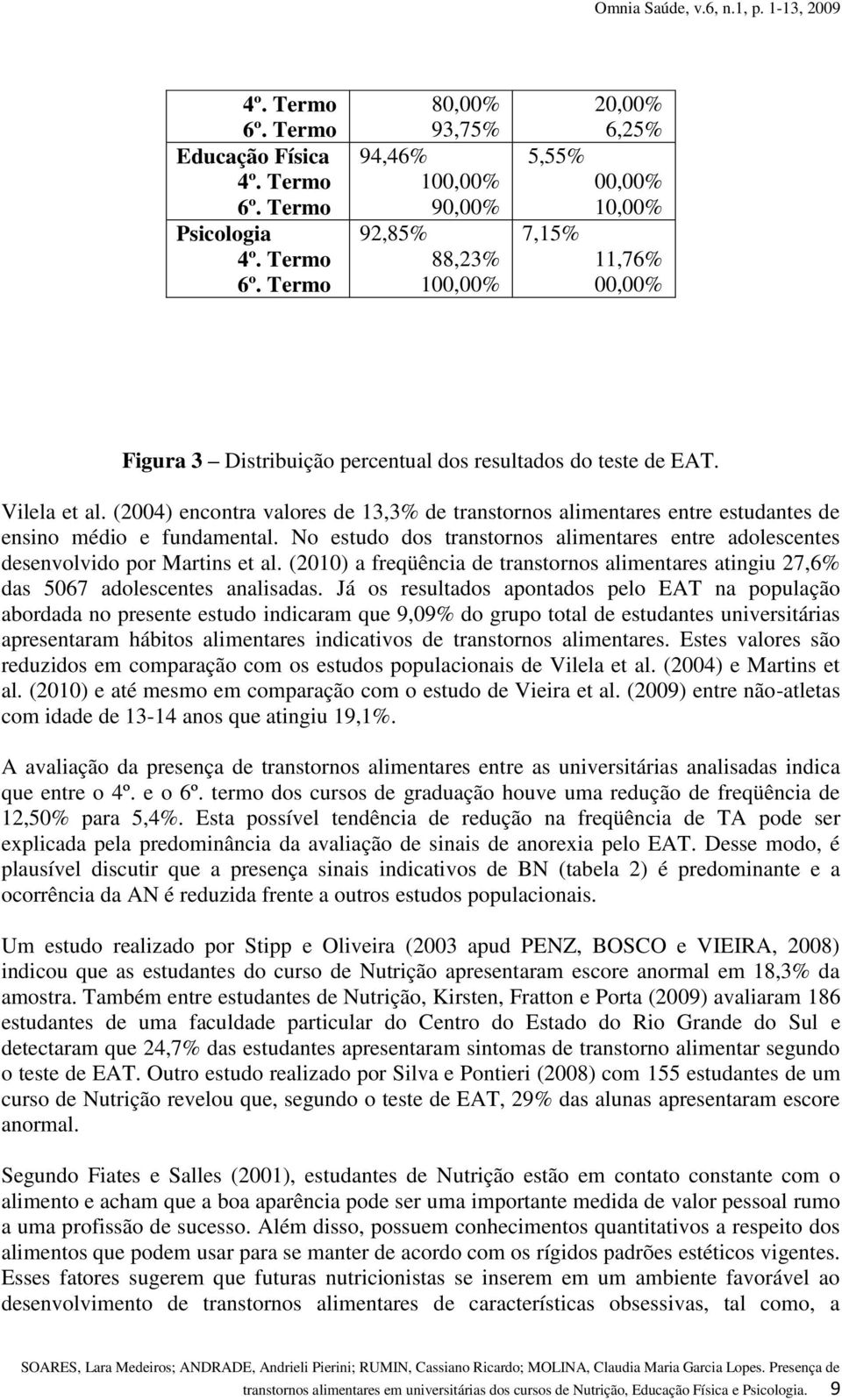 No estudo dos transtornos alimentares entre adolescentes desenvolvido por Martins et al. (2010) a freqüência de transtornos alimentares atingiu 27,6% das 5067 adolescentes analisadas.