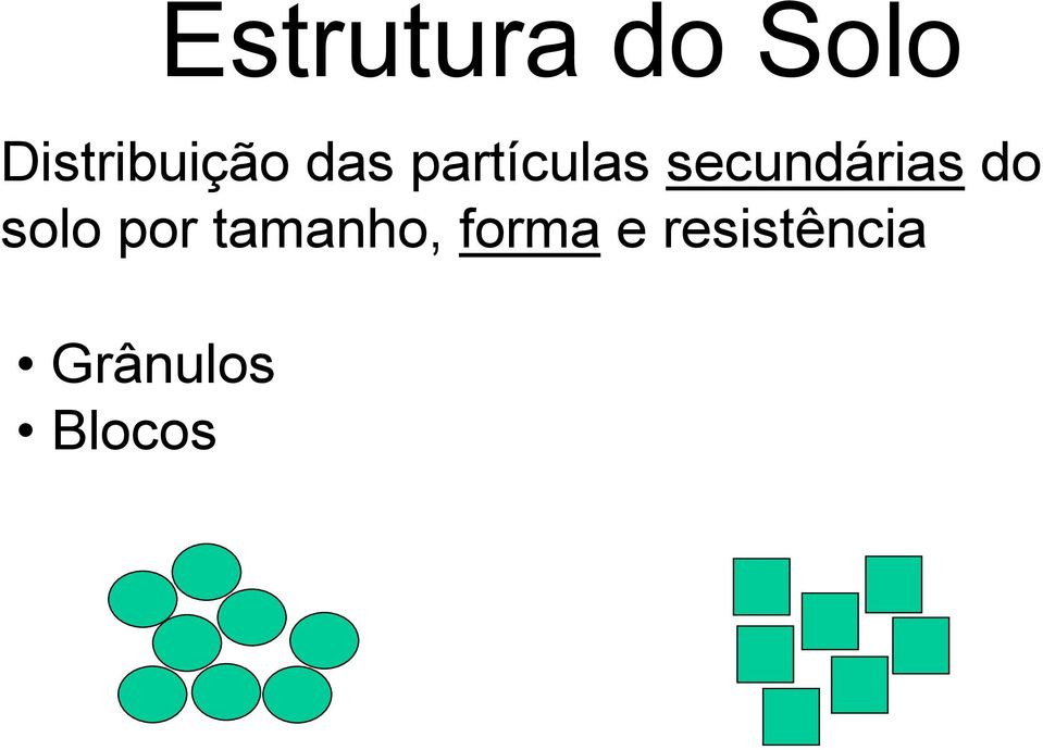 secundárias do solo por