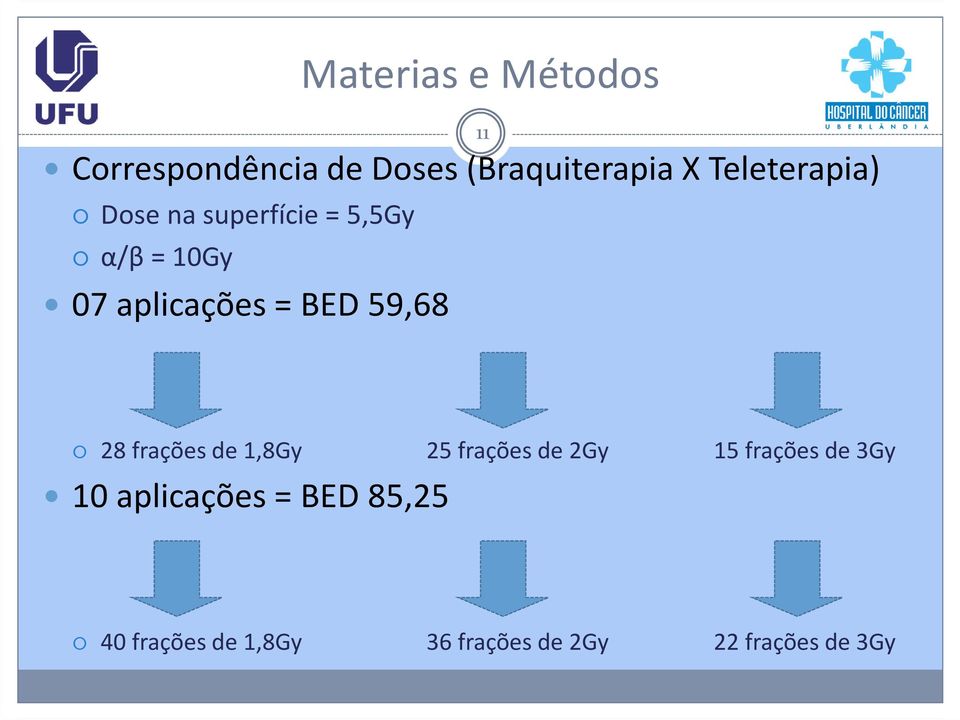 59,68 11 28 frações de 1,8Gy 25 frações de 2Gy 15 frações de 3Gy 10