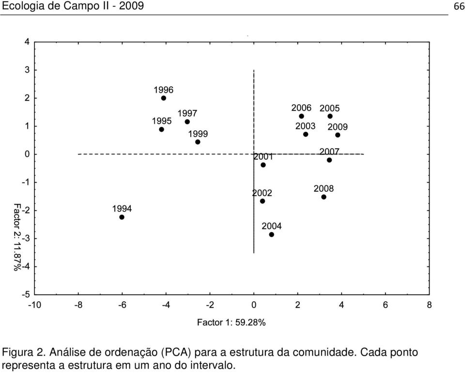 a estrutura da comunidade.