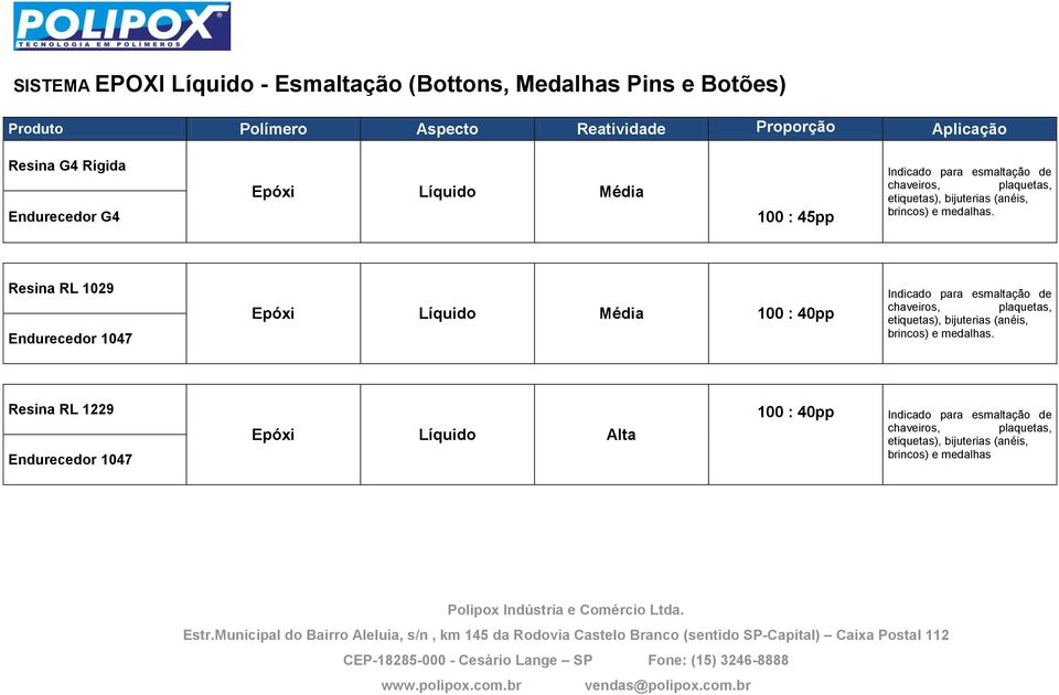 Resina RL 1029 Endurecedor 1047 Epóxi Líquido Média 100 : 40pp Indicado para esmaltação de