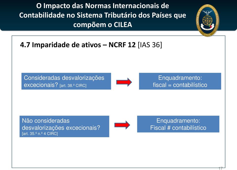 º CIRC] Enquadramento: fiscal = contabilístico Não