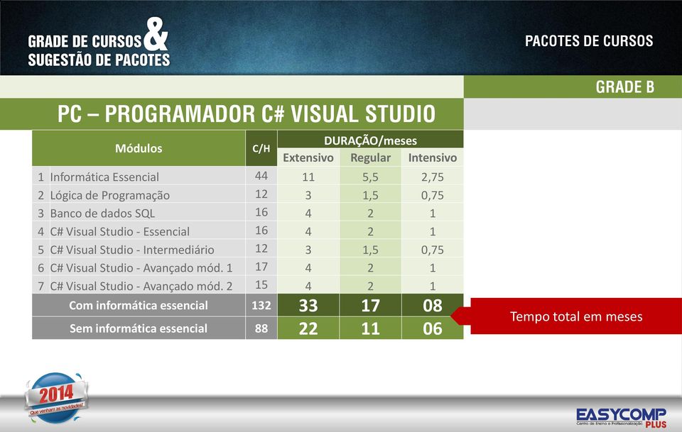 Studio - Intermediário 12 3 1,5 0,75 6 C# Visual Studio - Avançado mód.