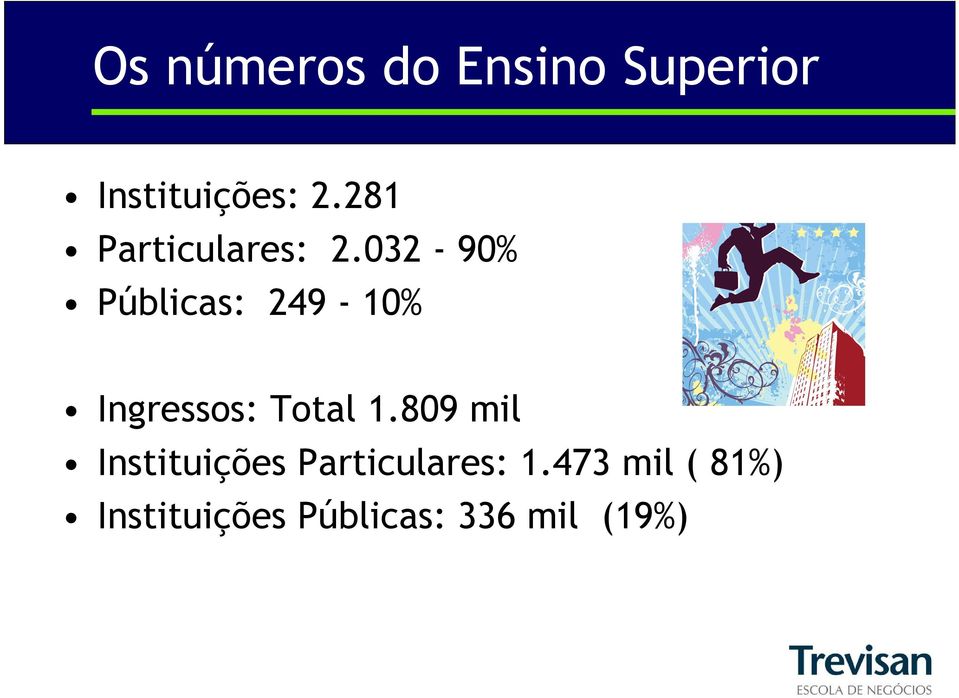 032-90% Públicas: 249-10% Ingressos: Total 1.