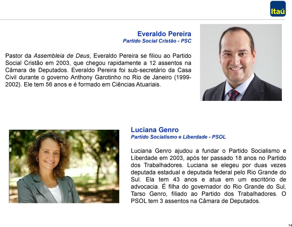 Luciana Genro Partido Socialismo e Liberdade - PSOL Luciana Genro ajudou a fundar o Partido Socialismo e Liberdade em 2003, após ter passado 18 anos no Partido dos Trabalhadores.