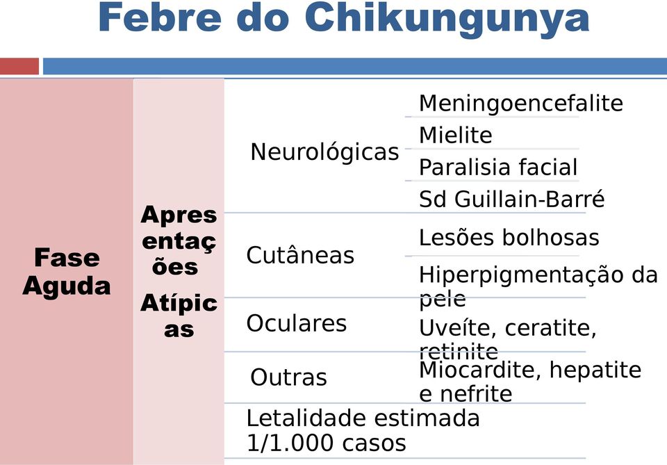 bolhosas Cutâneas Hiperpigmentação da pele Oculares Uveíte, ceratite,