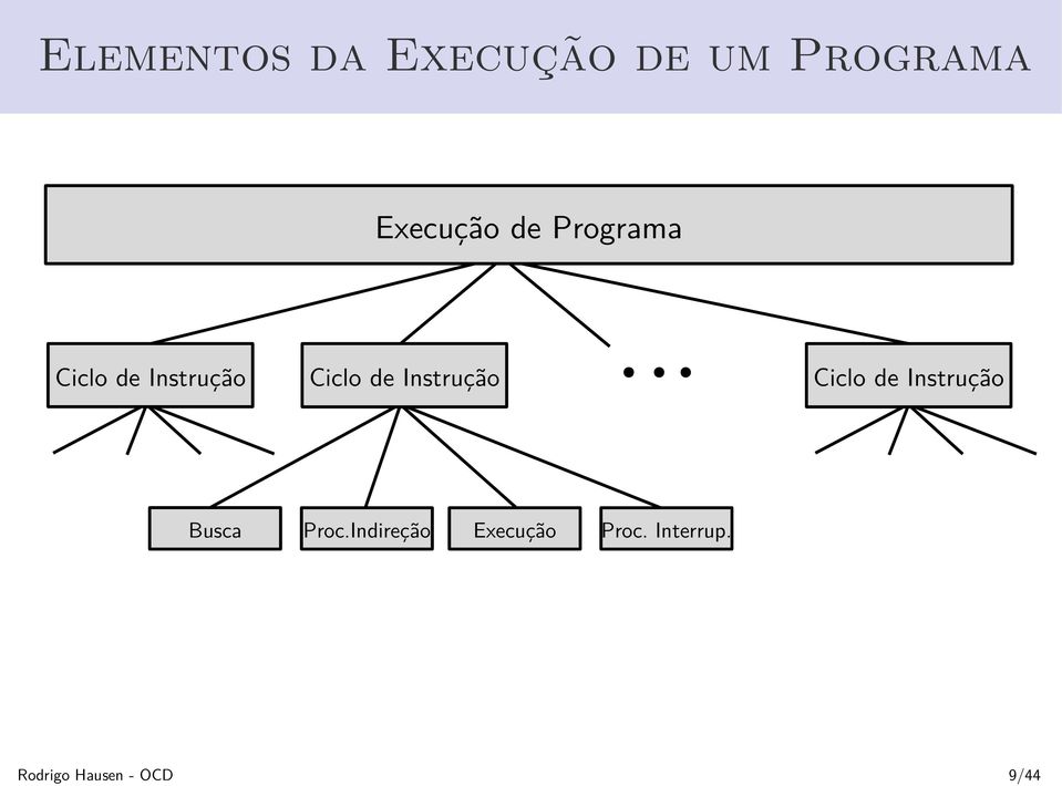 Ciclo de Instrução Ciclo de Instrução