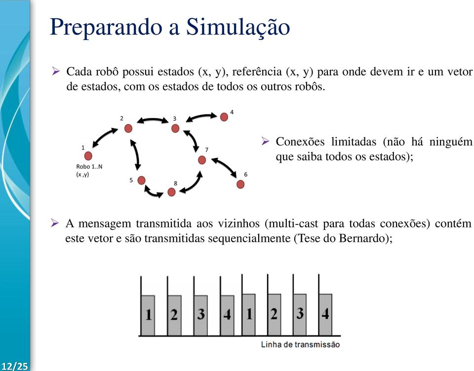 Conexões limitadas (não há ninguém que saiba todos os estados); A mensagem transmitida aos