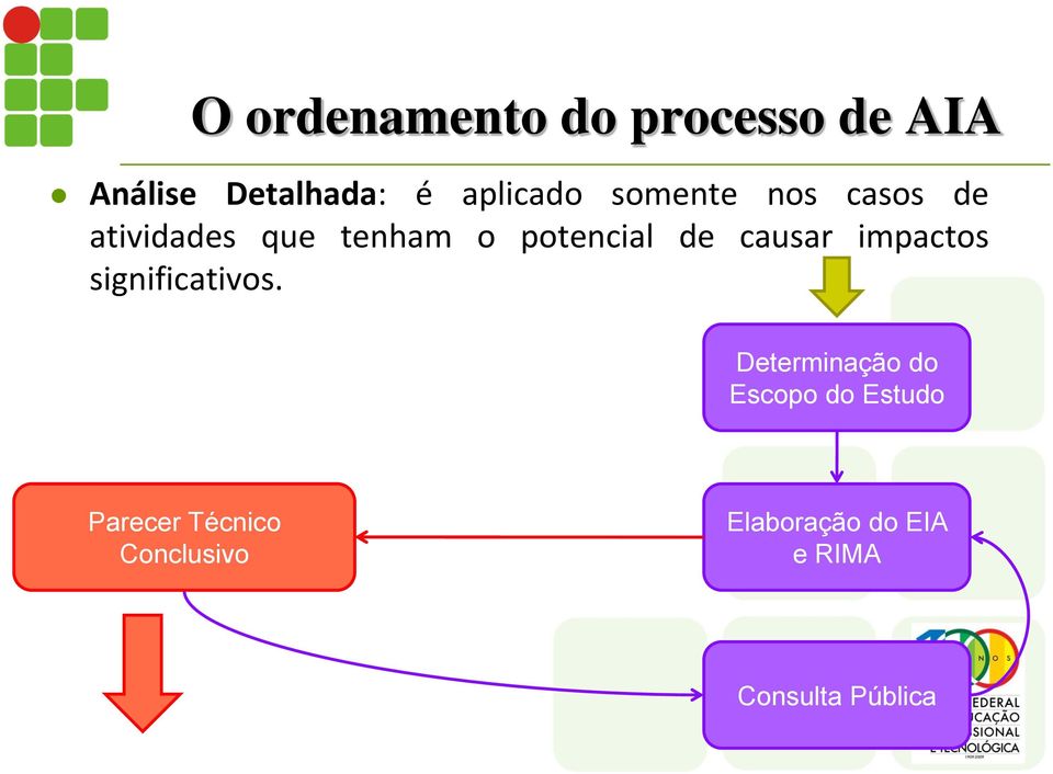 impactos significativos.