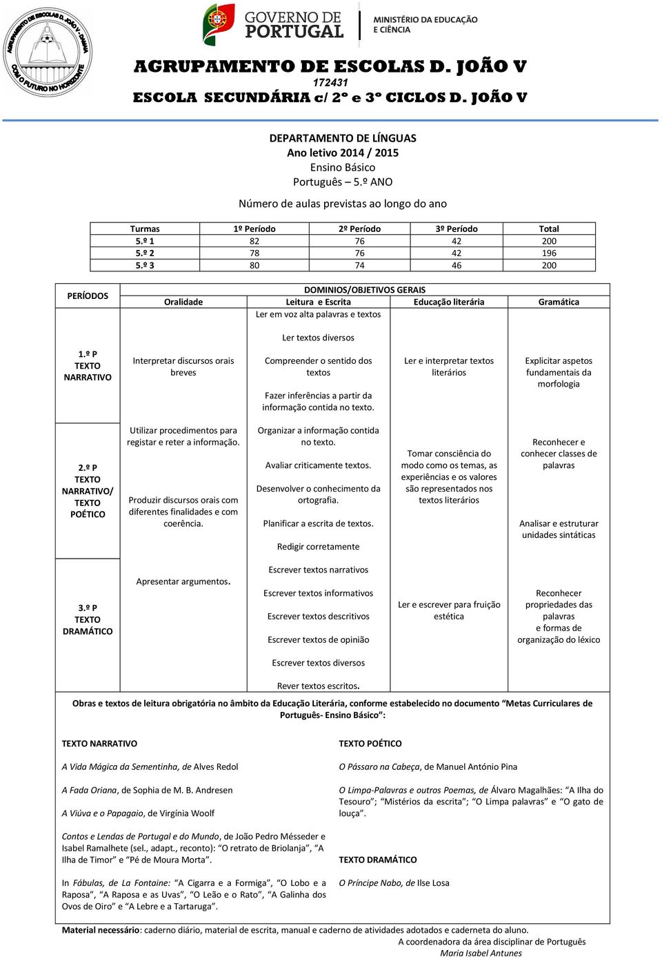 º P NARRATIVO Interpretar discursos orais breves Compreender o sentido dos textos Fazer inferências a partir da informação contida no texto.