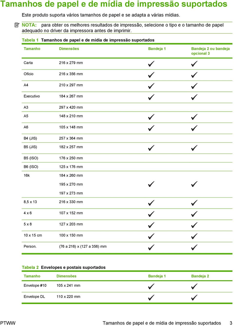 Tabela 1 Tamanhos de papel e de mídia de impressão suportados Tamanho Dimensões Bandeja 1 Bandeja 2 ou bandeja opcional 3 Carta Ofício A4 Executivo 216 x 279 mm 216 x 356 mm 210 x 297 mm 184 x 267 mm