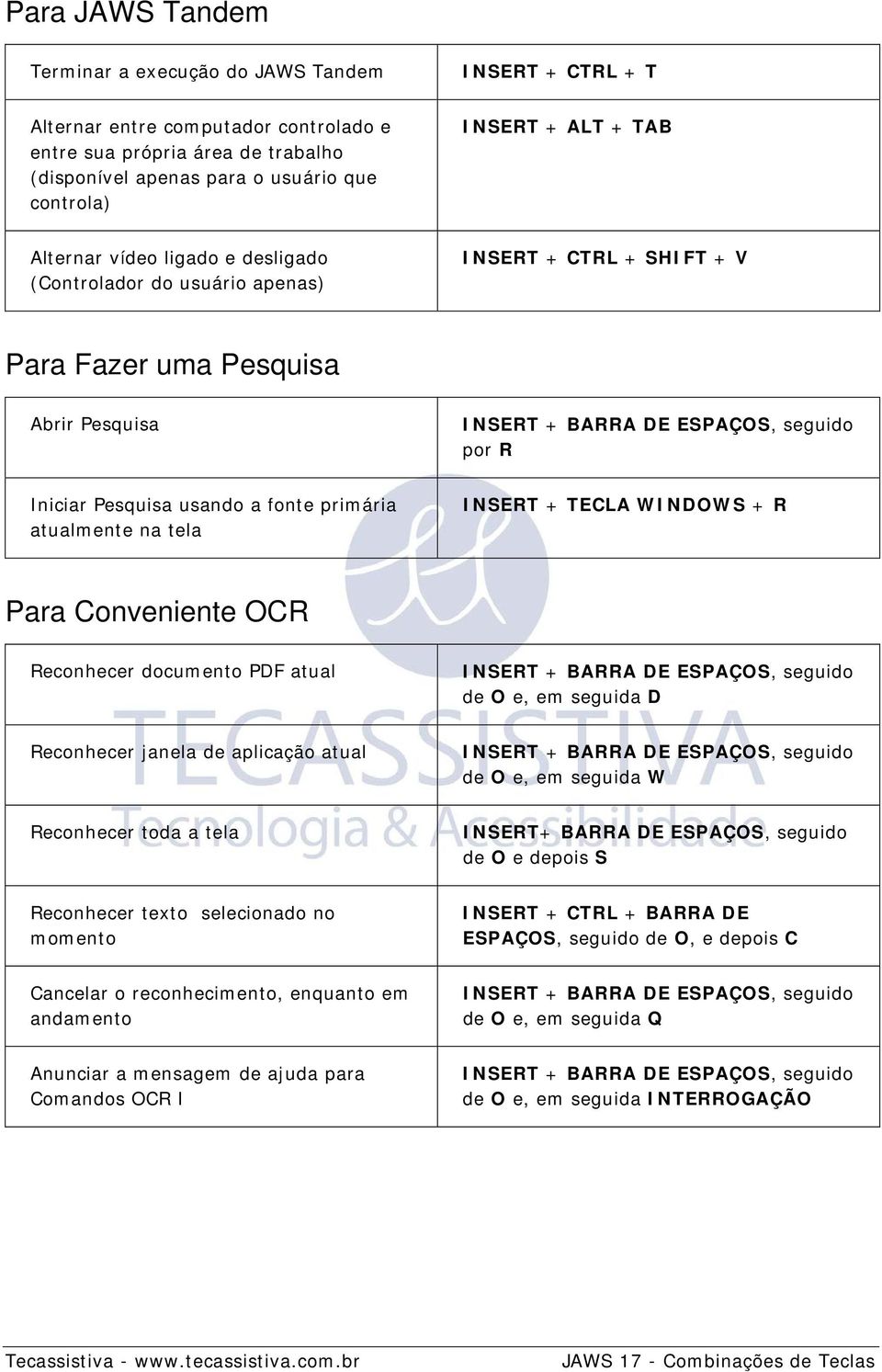 Pesquisa usando a fonte primária atualmente na tela INSERT + TECLA WINDOWS + R Para Conveniente OCR Reconhecer documento PDF atual INSERT + BARRA DE ESPAÇOS, seguido de O e, em seguida D Reconhecer