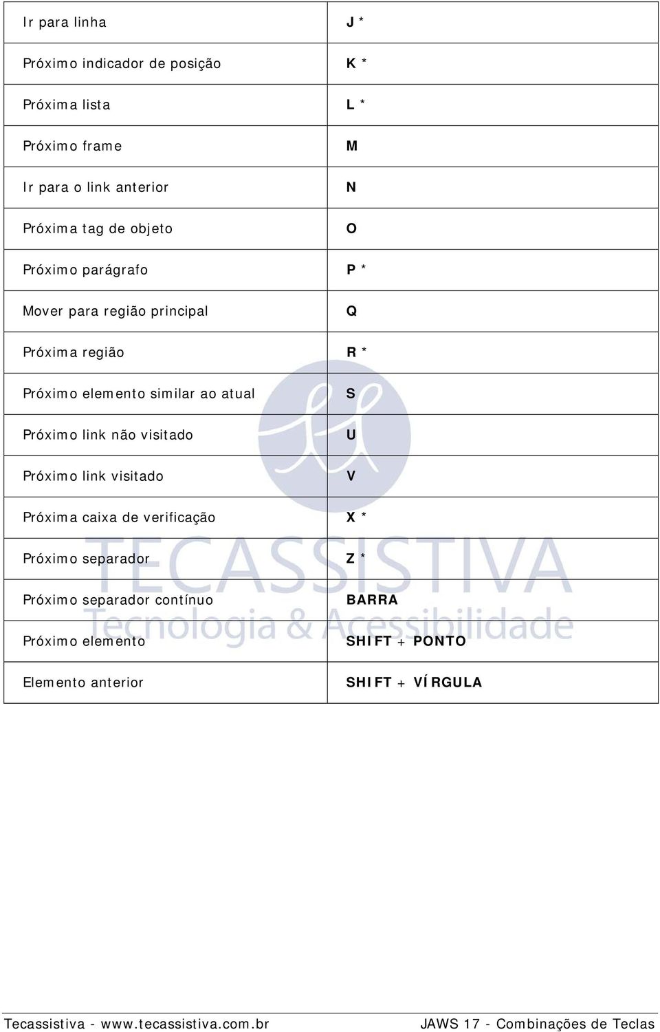 similar ao atual S Próximo link não visitado U Próximo link visitado V Próxima caixa de verificação X * Próximo