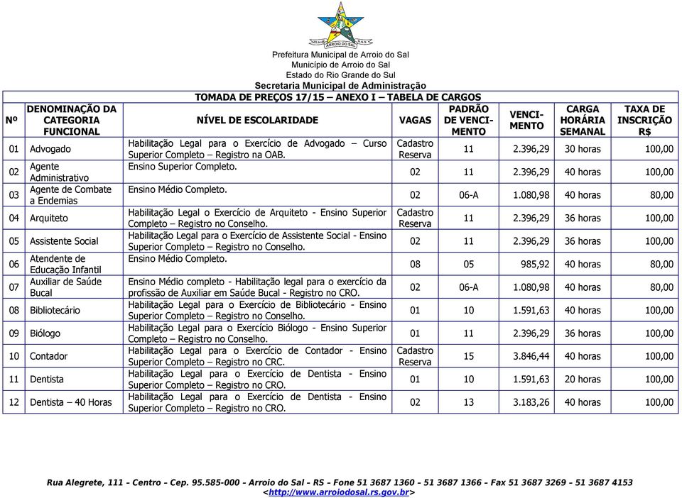 para o Exercício de Advogado Curso Cadastro Superior Completo Registro na OAB. Ensino Superior Completo. Ensino Médio Completo.