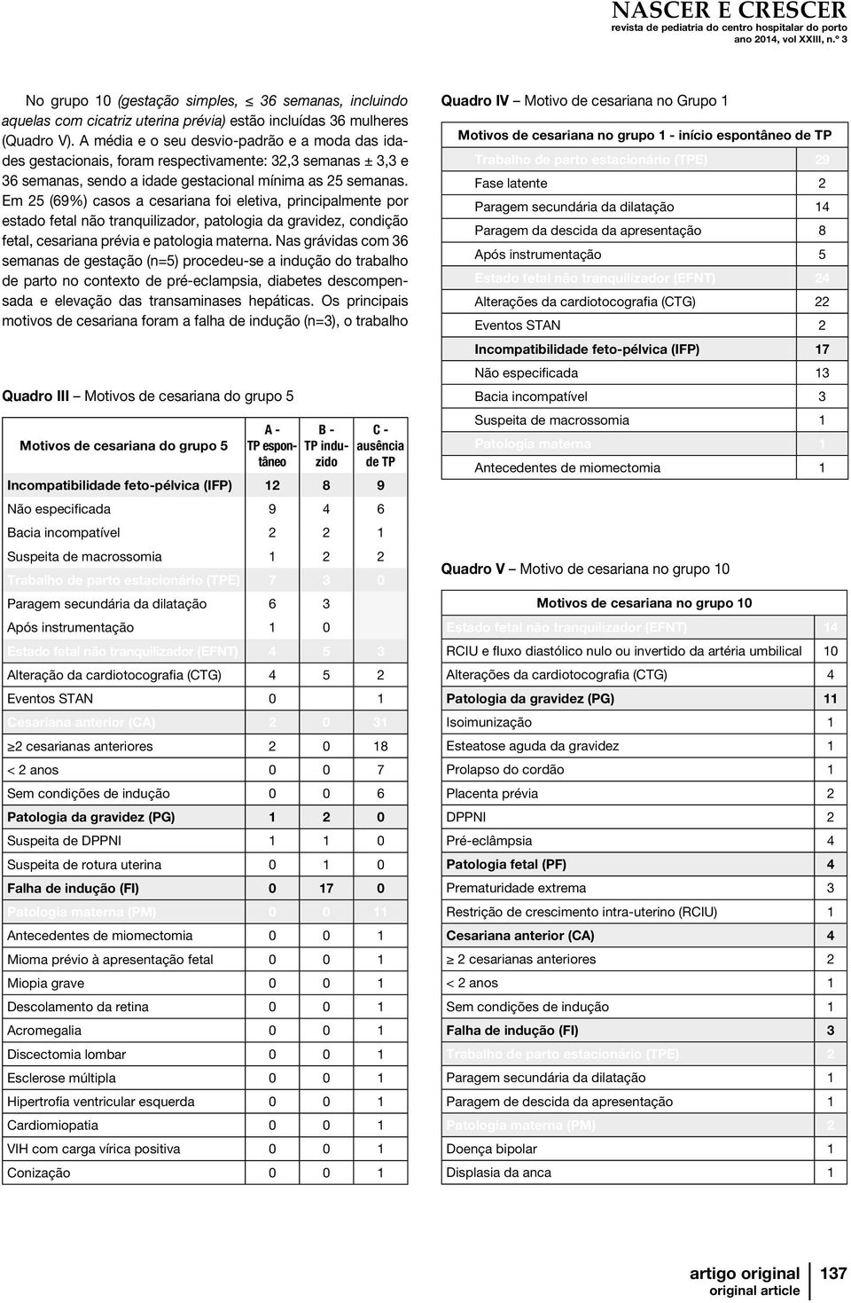 Em 25 (69%) casos a cesariana foi eletiva, principalmente por estado fetal não tranquilizador, patologia da gravidez, condição fetal, cesariana prévia e patologia materna.