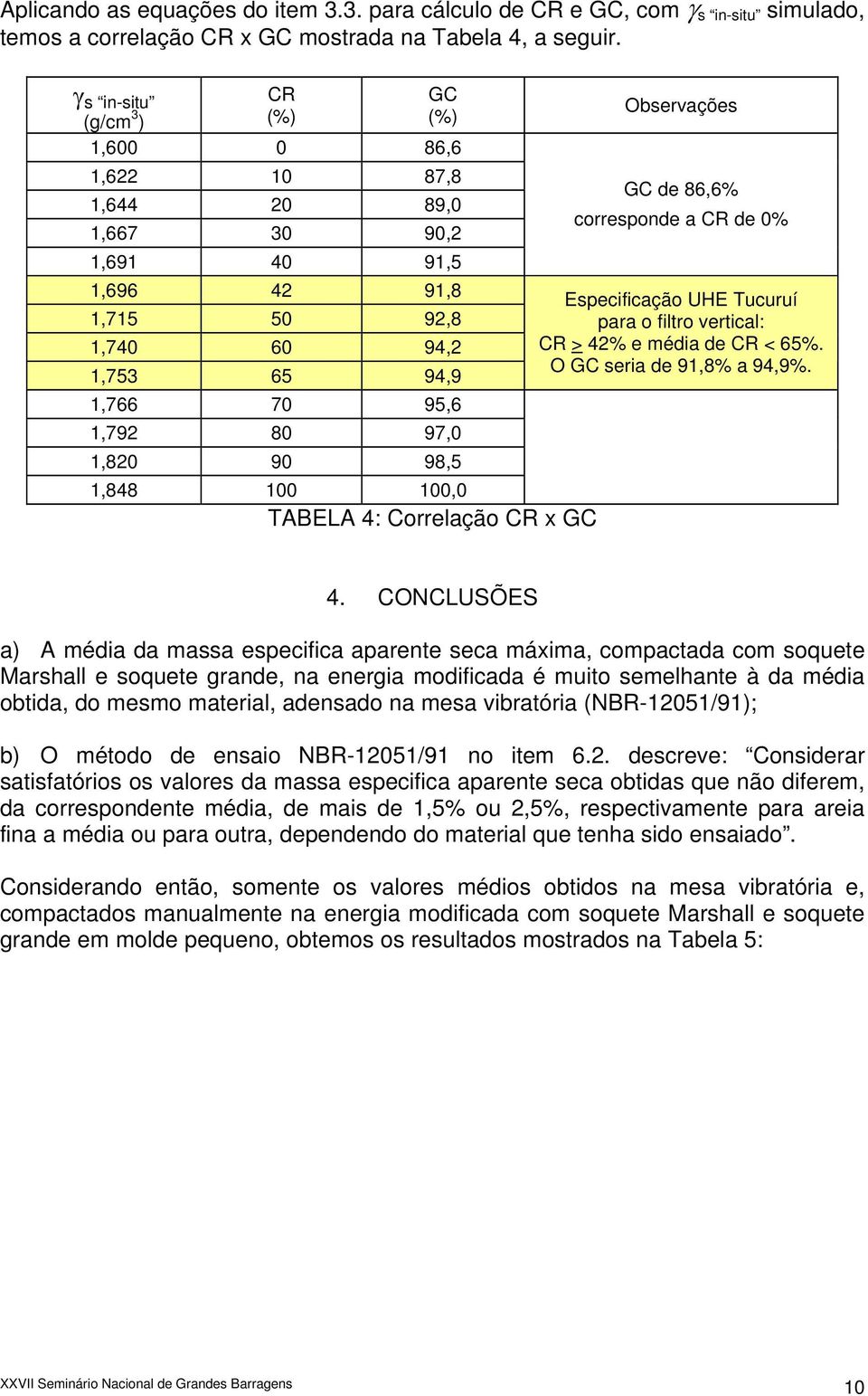 100 100,0 TABELA 4: