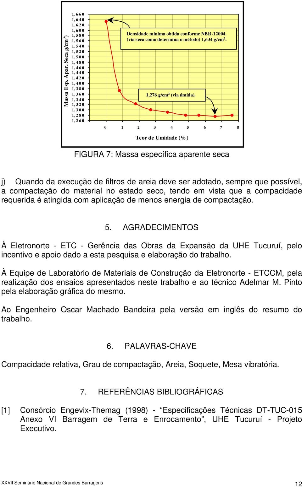 conforme NBR-12004. (via seca como determina o método) 1,64 g/cm. 1,276 g/cm (via úmida).