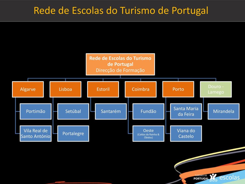 Lamego Portimão Setúbal Santarém Fundão Santa Maria da Feira Mirandela Vila