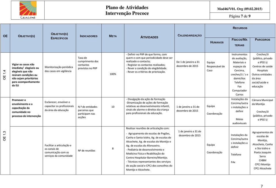 condições ou não sejam prioritários para acompanhamento da ELI Promover o envolvimento e a capacitação da comunidade no processo de intervenção Monitorização periódica dos casos em vigilância