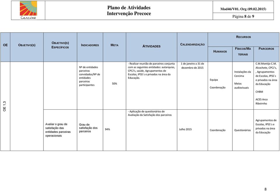 participantes 50% - Realizar reunião de parceiros conjunta com as seguintes entidades: autarquias, CPCJ s, saúde, Agrupamentos de Escolas, IPSS s e privados na área da Educação.