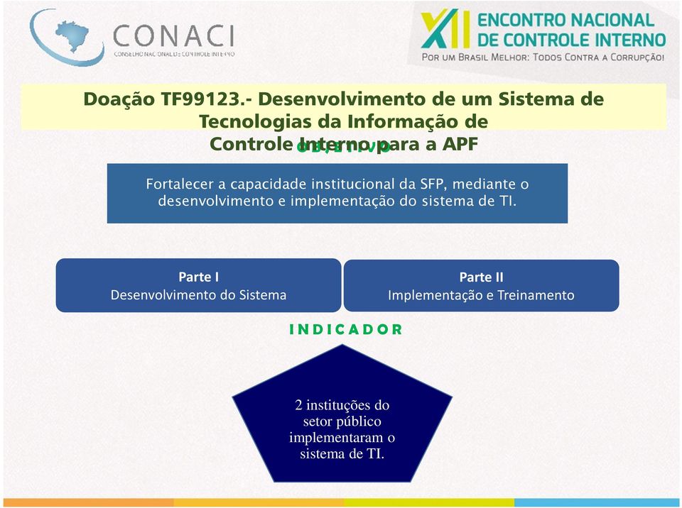 E T I Vpara O Fortalecer a capacidade institucional da SFP, mediante o desenvolvimento e