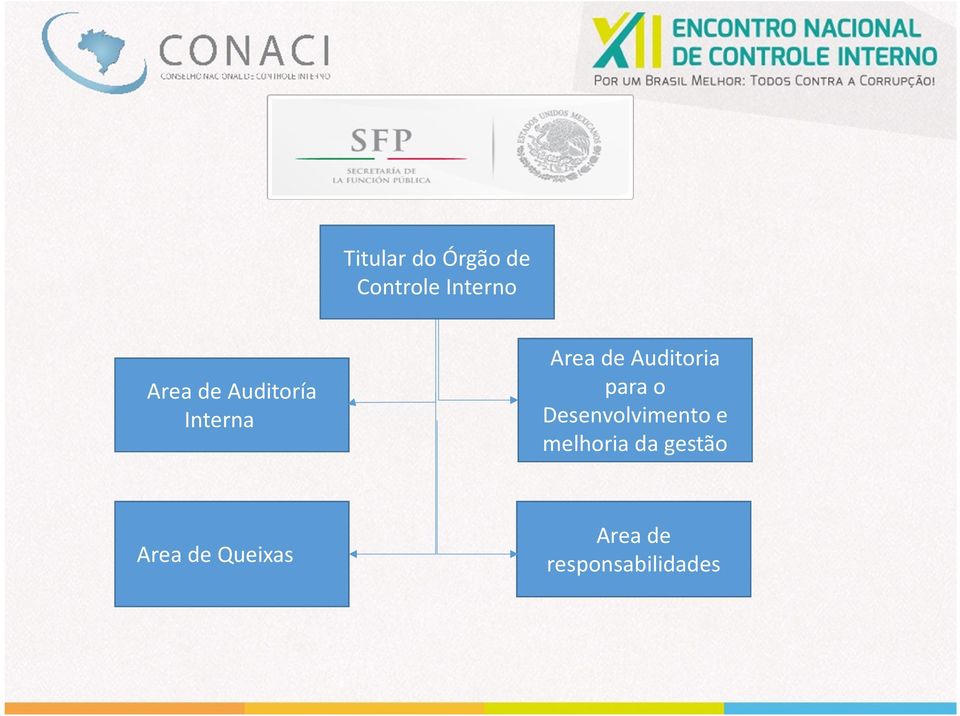 de Auditoria para o Desenvolvimento e