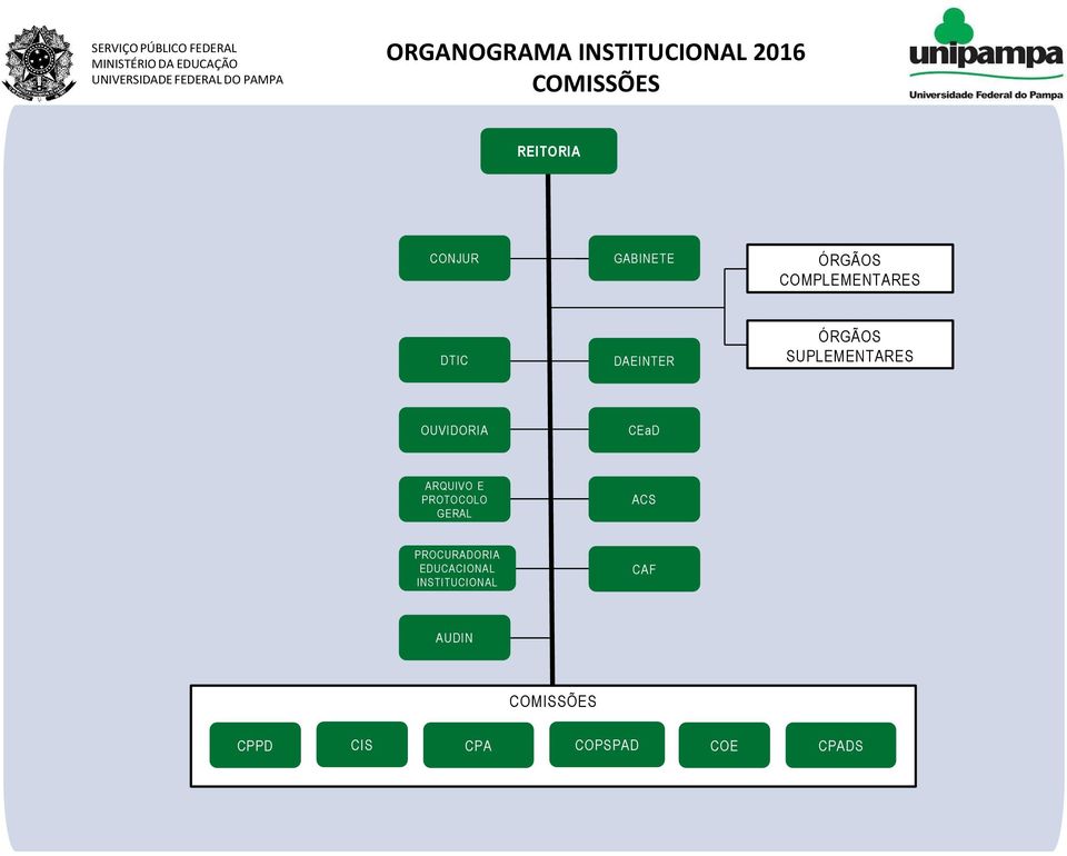 SUPLEMENTARES OUVIDORIA CEaD ARQUIVO E PROTOCOLO GERAL ACS