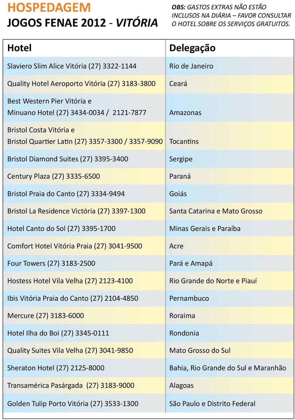 Delegação Rio de Janeiro Ceará Amazonas Bristol Costa Vitória e Bristol Quartier Latin (27) 3357-3300 / 3357-9090 Tocantins Bristol Diamond Suites (27) 3395-3400 Century Plaza (27) 3335-6500 Bristol