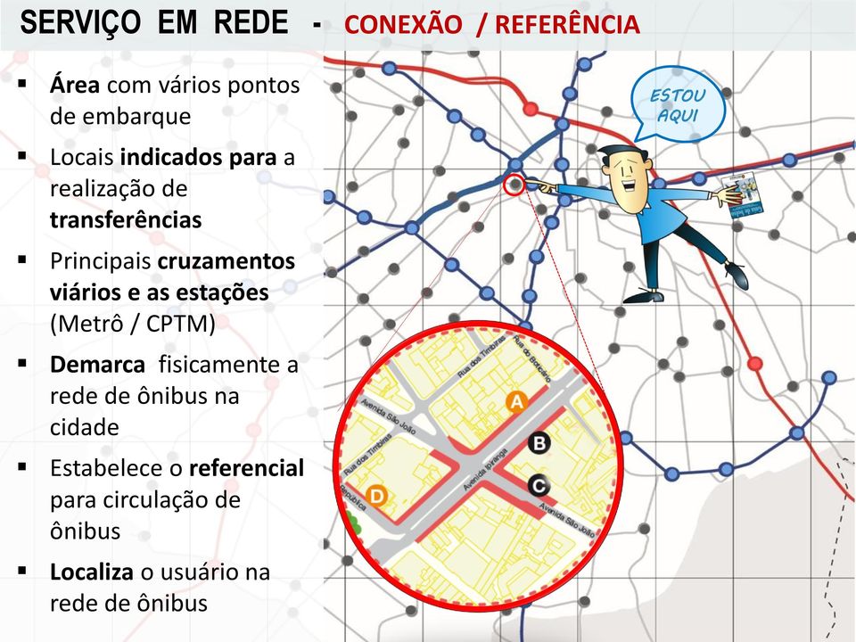 estações (Metrô / CPTM) Demarca fisicamente a rede de ônibus na cidade Estabelece