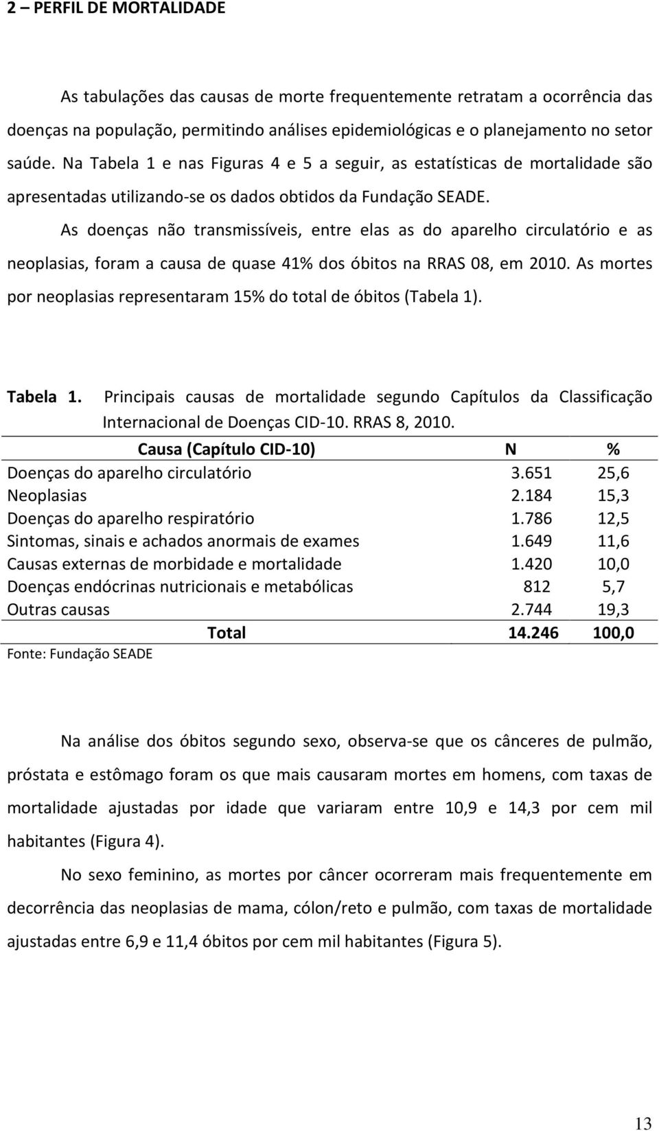 As doenças não transmissíveis, entre elas as do aparelho circulatório e as neoplasias, foram a causa de quase 41% dos óbitos na RRAS 08, em 2010.
