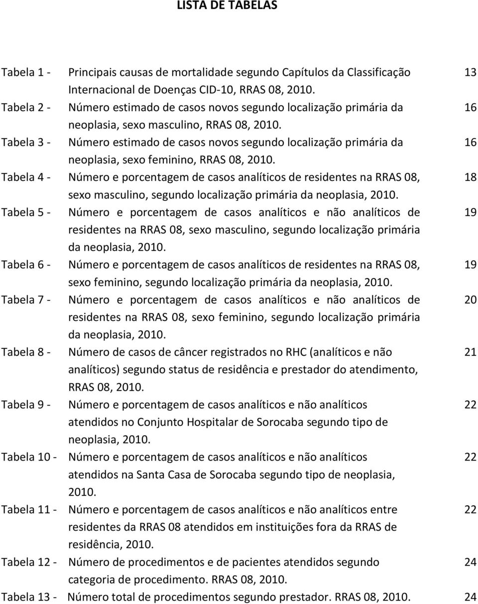 Tabela 3 - Número estimado de casos novos segundo localização primária da 16 neoplasia, sexo feminino, RRAS 08, 2010.