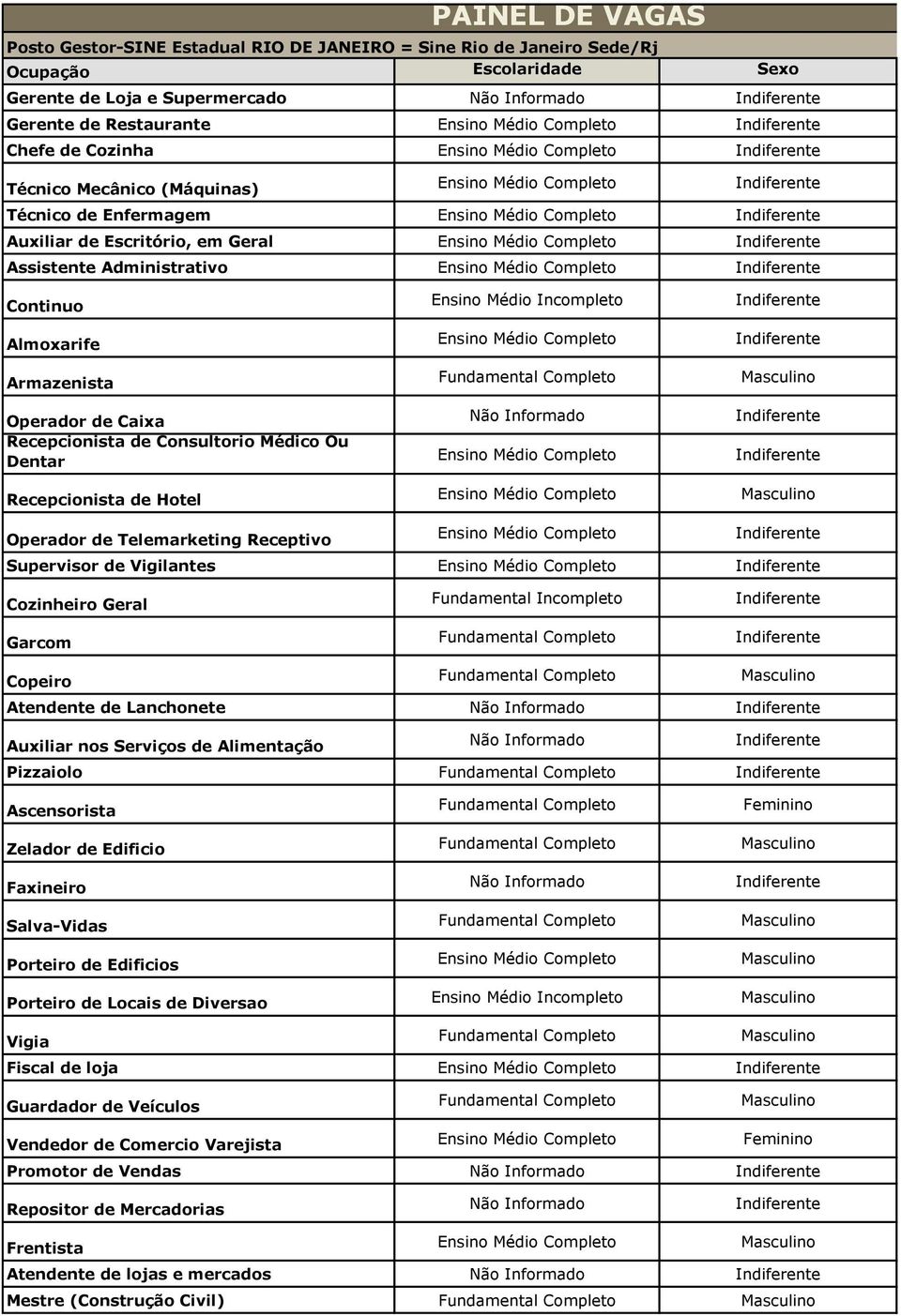 Recepcionista de Hotel Ensino Médio Incompleto Operador de Telemarketing Receptivo Supervisor de Vigilantes Cozinheiro Geral Garcom Copeiro Atendente de Lanchonete Auxiliar nos Serviços de