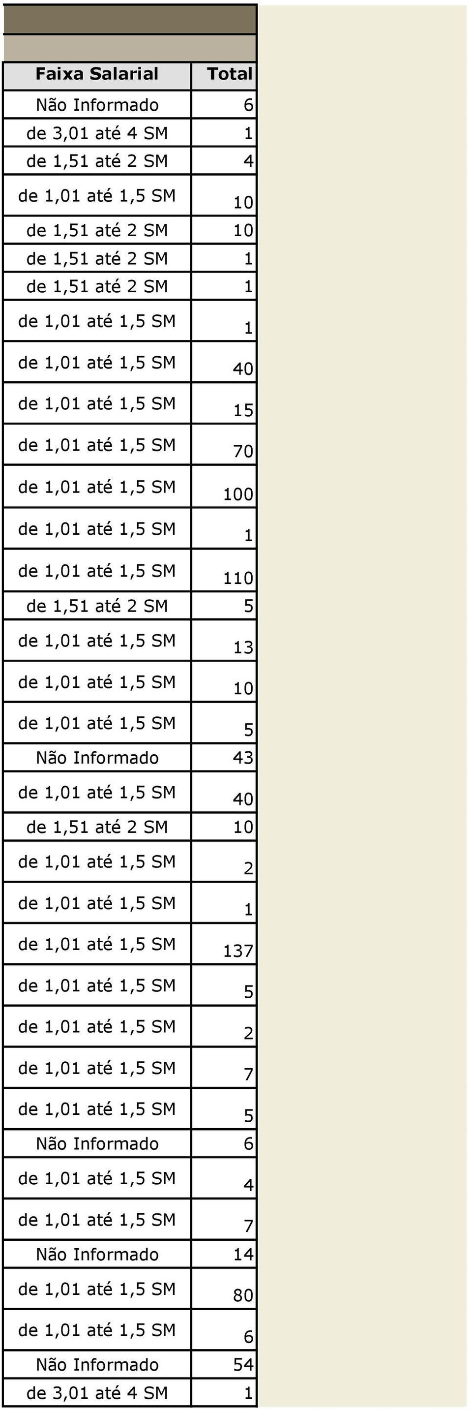 110 de 1,51 até 2 SM 5 13 10 5 43 40 0 2 1