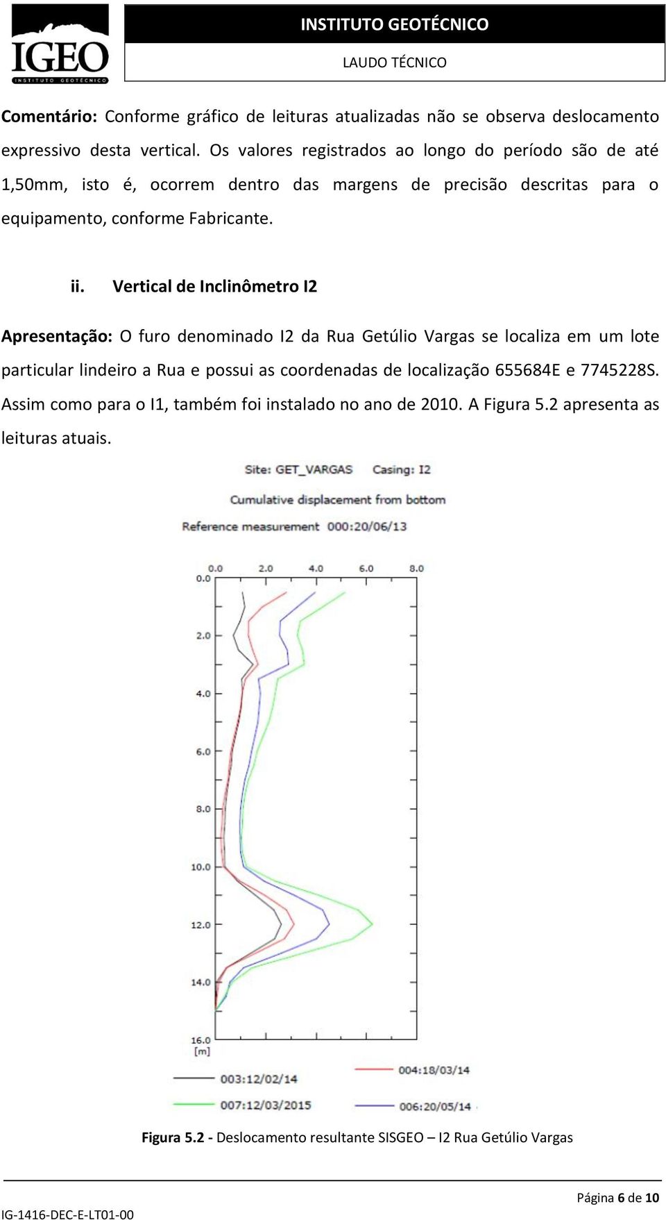 ii. Vertical de Inclinômetro I2 Apresentação: O furo denominado I2 da Rua Getúlio Vargas se localiza em um lote particular lindeiro a Rua e possui as coordenadas