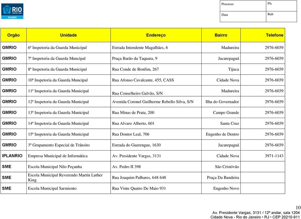 Rua Conselheiro Galvão, S/N Madureira 2976-6039 GMRIO 12ª Inspetoria da Guarda Municipal Avenida Coronel Guilherme Rebello Silva, S/N Ilha do Governador 2976-6039 GMRIO 13ª Inspetoria da Guarda