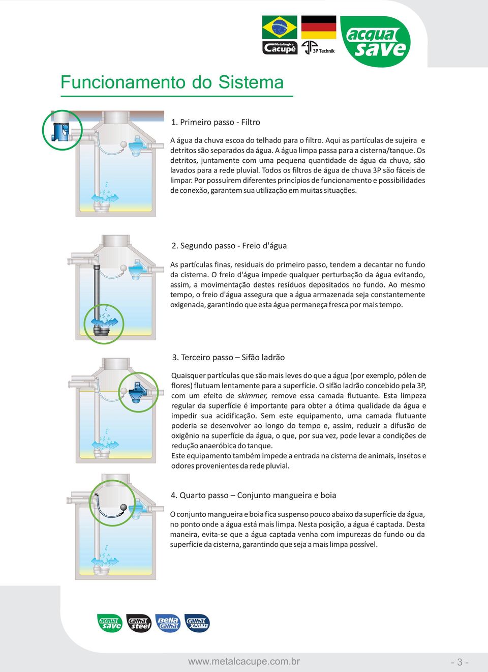 Todos os filtros de água de chuva 3P são fáceis de limpar. Por possuírem diferentes princípios de funcionamento e possibilidades de conexão, garantem sua utilização em muitas situações. 2.