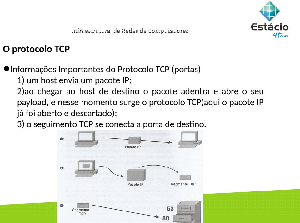 abre o seu payload, e nesse momento surge o protocolo TCP(aqui o pacote IP